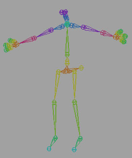 Стандартный скелет персонажа
